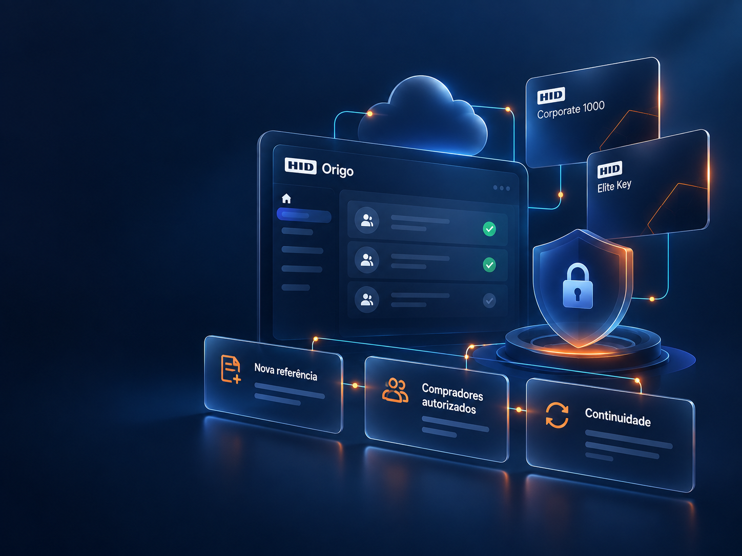 Autorizações digitais Corporate 1000 e Elite Key
